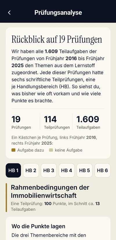 App-Bildschirm Prüfungsanalyse